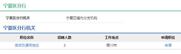 2020年中國農業(yè)發(fā)展銀行寧夏區分行秋季校園招聘公告