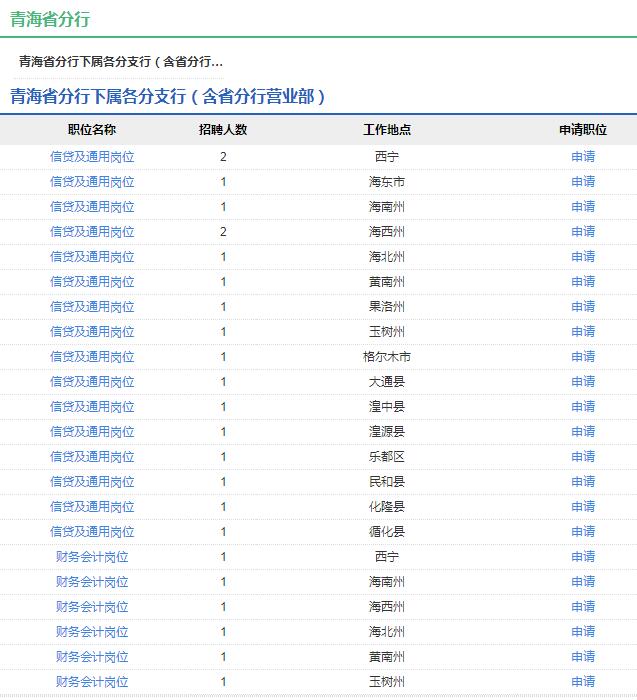 2020年中國農業(yè)發(fā)展銀行青海省分行秋季校園招聘公告