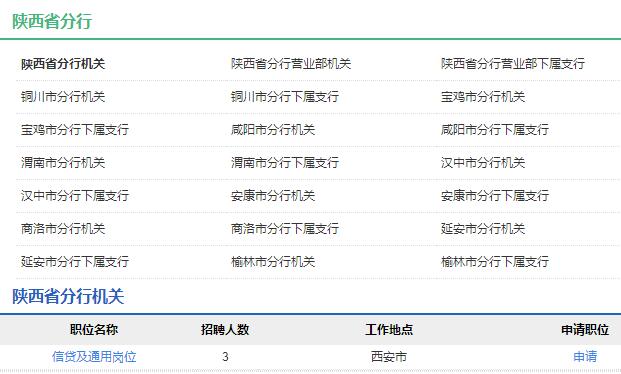 2020年中國農業(yè)發(fā)展銀行陜西省分行秋季校園招聘公告