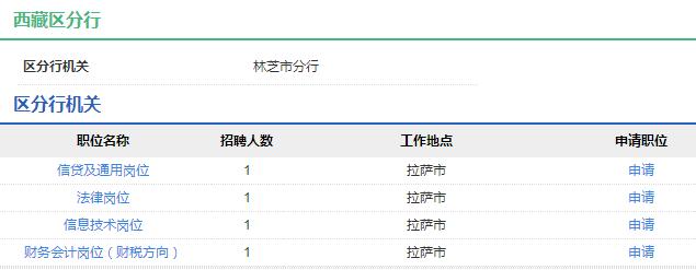 2020年中國農業(yè)發(fā)展銀行西藏區分行秋季校園招聘公告