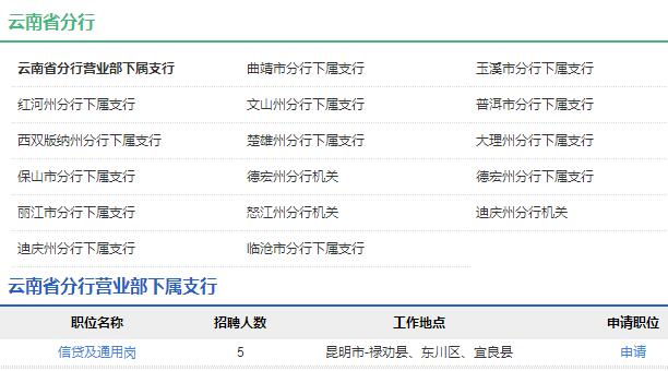2020年中國農業(yè)發(fā)展銀行云南省分行秋季校園招聘公告