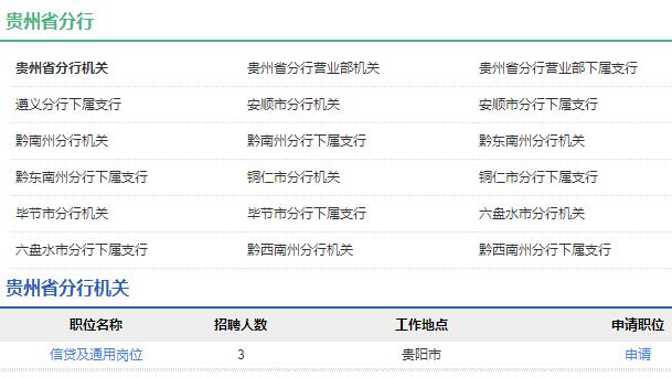 2020年中國農業(yè)發(fā)展銀行貴州省分行秋季校園招聘公告