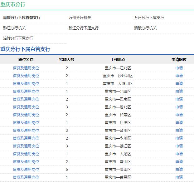 2020年中國農業(yè)發(fā)展銀行重慶市分行秋季校園招聘公告