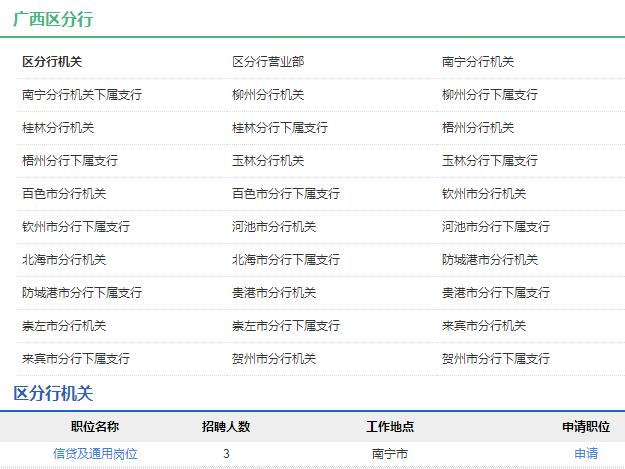 2020年中國農業(yè)發(fā)展銀行廣西區分行秋季校園招聘公告