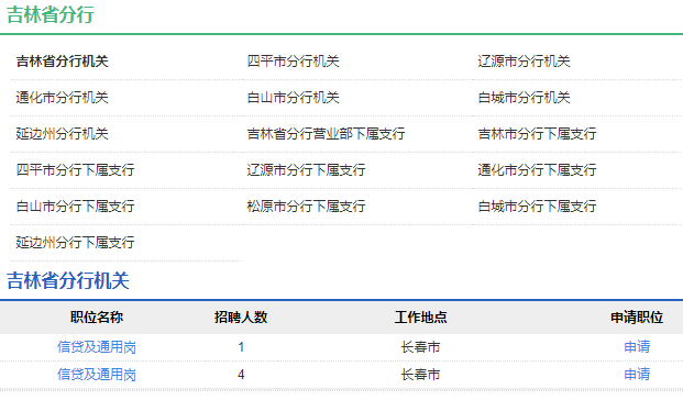 ?2021年中國農業(yè)發(fā)展銀行吉林省分行校園招聘公告