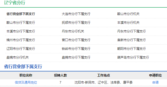 2021年中國農業(yè)發(fā)展銀行遼寧省分行校園招聘公告