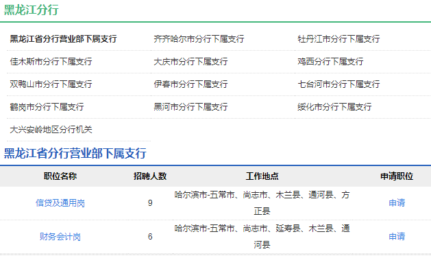2021年中國農業(yè)發(fā)展銀行黑龍江分行校園招聘公告