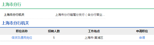 2021年中國農業(yè)發(fā)展銀行上海市分行校園招聘公告