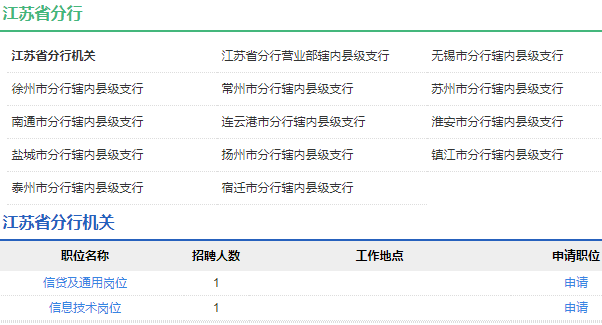 2021年中國農業(yè)發(fā)展銀行江蘇省分行校園招聘公告