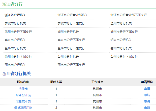 2021年中國農業(yè)發(fā)展銀行浙江省分行校園招聘公告