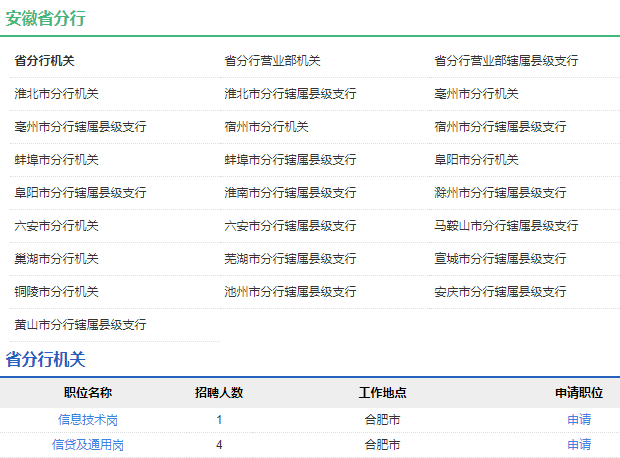 2021年中國農業(yè)發(fā)展銀行安徽省分行校園招聘公告