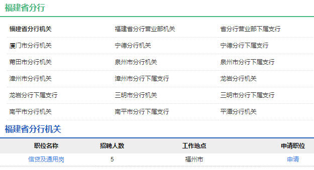 2021年中國農業(yè)發(fā)展銀行福建省分行校園招聘公告