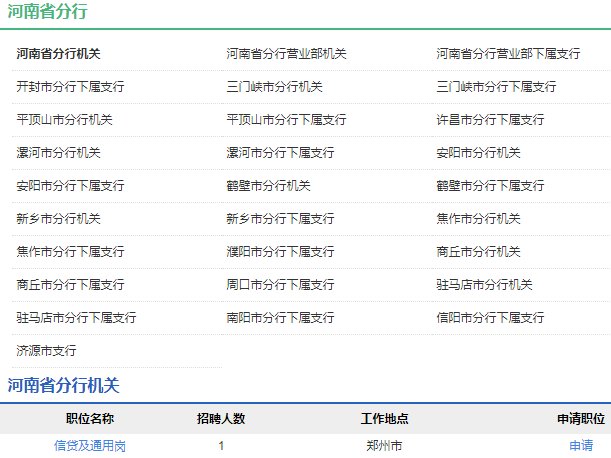 2021年中國農業(yè)發(fā)展銀行河南省分行校園招聘公告