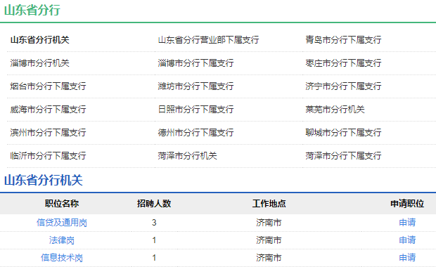 2021年中國農業(yè)發(fā)展銀行山東省分行校園招聘公告