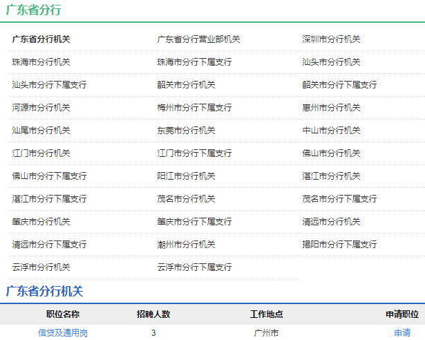 2021年中國農業(yè)發(fā)展銀行廣東省分行校園招聘公告