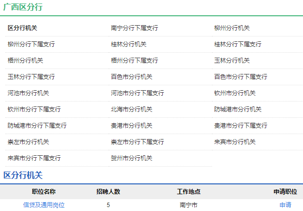 2021年中國農業(yè)發(fā)展銀行廣西區分行校園招聘公告