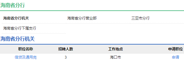 2021年中國農業(yè)發(fā)展銀行海南省分行校園招聘公告