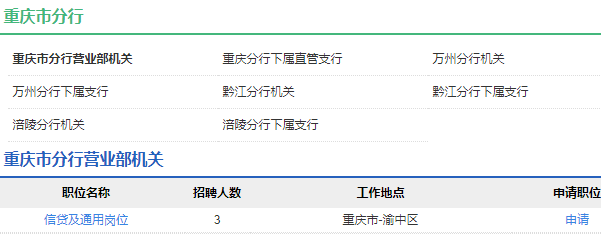 2021年中國農業(yè)發(fā)展銀行重慶市分行校園招聘公告