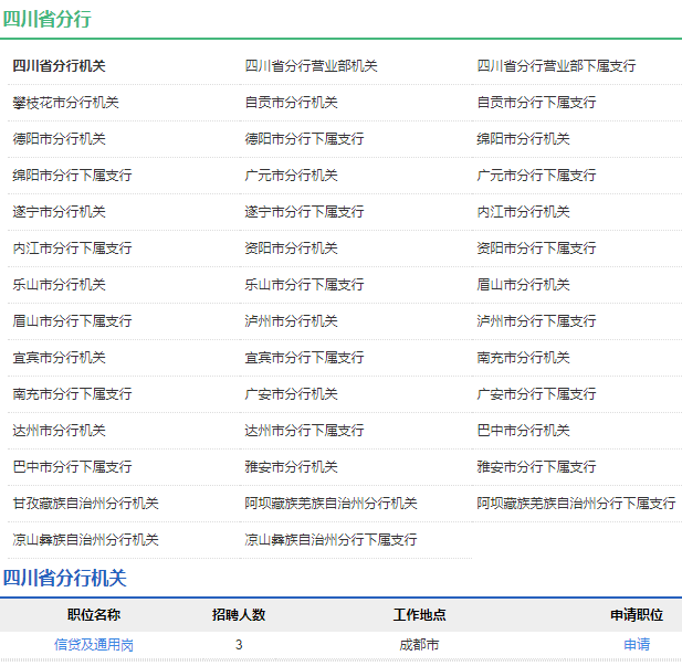 2021年中國農業(yè)發(fā)展銀行四川省分行校園招聘公告