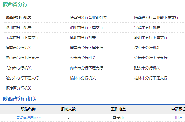2021年中國農業(yè)發(fā)展銀行陜西省分行校園招聘公告