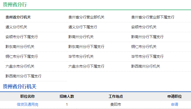 2021年中國農業(yè)發(fā)展銀行貴州省分行校園招聘公告