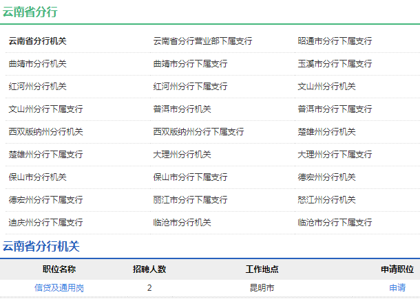2021年中國農業(yè)發(fā)展銀行云南省分行校園招聘公告