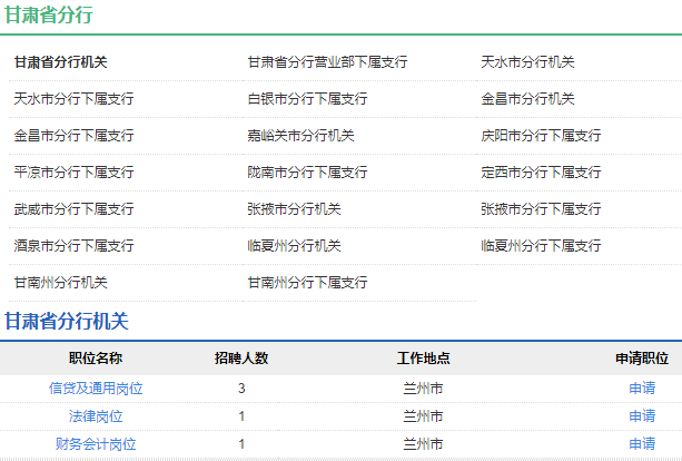 2021年中國農業(yè)發(fā)展銀行甘肅省分行校園招聘公告
