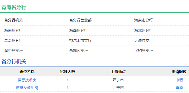 2021年中國農業(yè)發(fā)展銀行青海省分行校園招聘公告