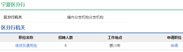 2021年中國農業(yè)發(fā)展銀行寧夏區分行校園招聘公告