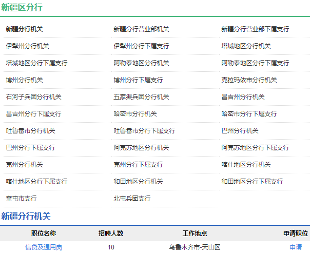 2021年中國農業(yè)發(fā)展銀行新疆區分行校園招聘公告