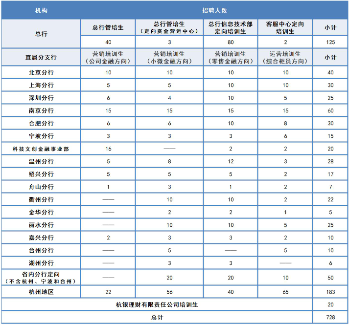 招聘崗位