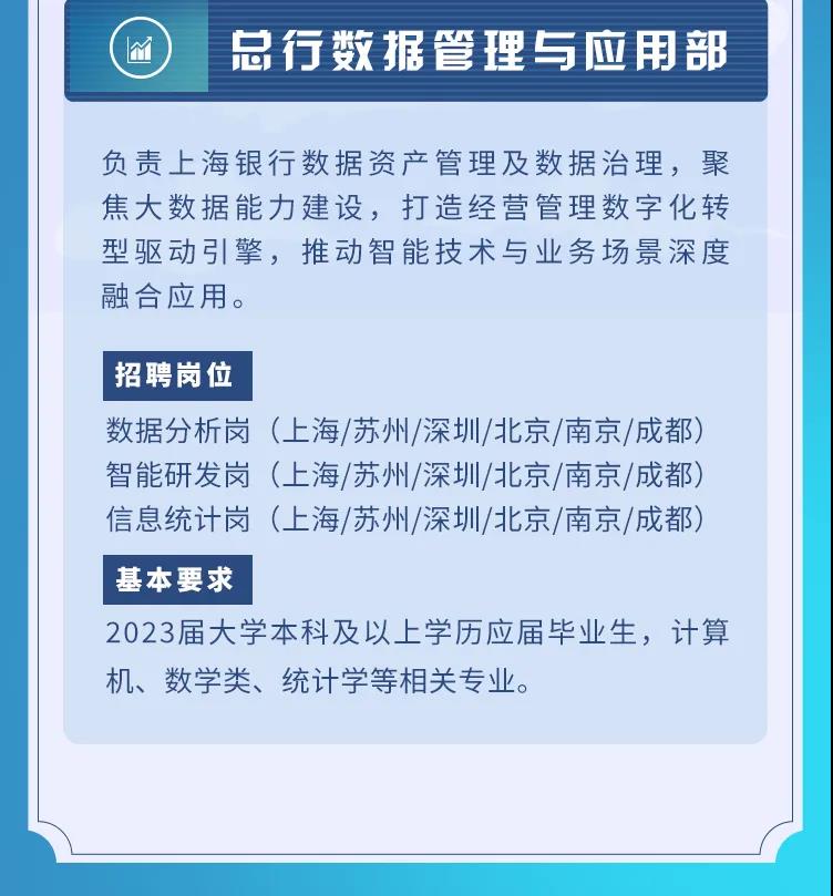 上海銀行總行科技&大數據崗2023屆實(shí)習生招聘正式啟動(dòng)