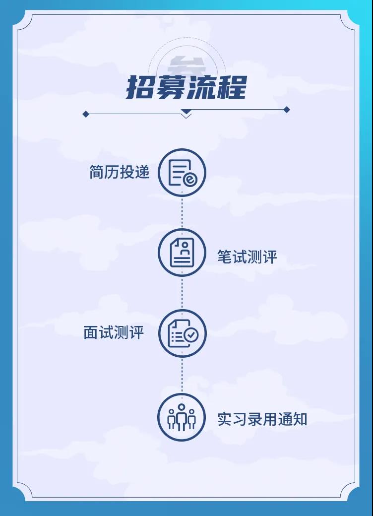 上海銀行總行科技&大數據崗2023屆實(shí)習生招聘正式啟動(dòng)