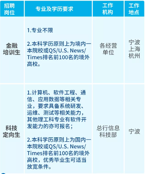 招聘、