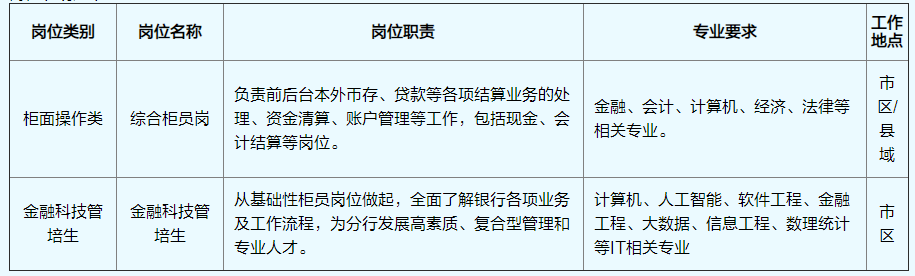 崗位說(shuō)明如下：