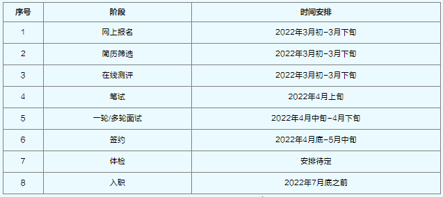 招聘、