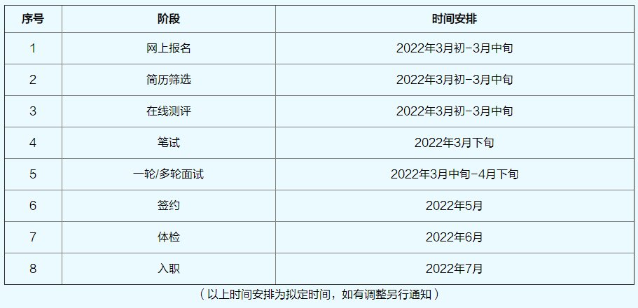 招聘流程及時(shí)間安排