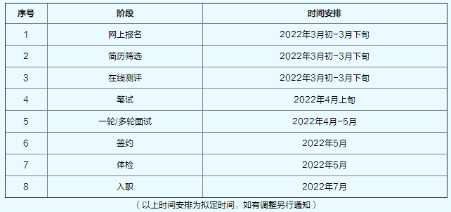 招聘流程及時(shí)間安排