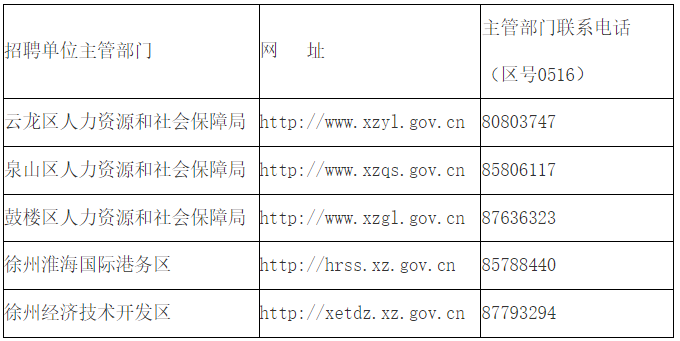招聘工作進(jìn)度請應聘人員及時(shí)上網(wǎng)查詢(xún)，因應聘人員個(gè)人原因延誤的，應聘人員自主承擔相關(guān)責任。