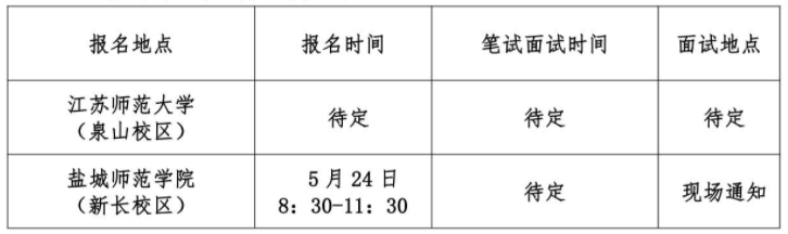 報名及考試安排如下：