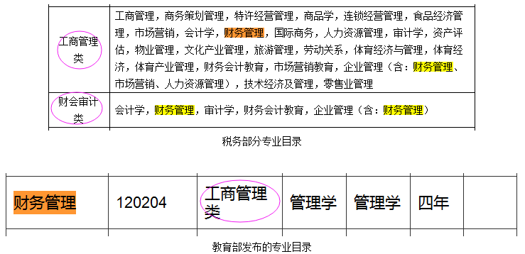 2023國家公務(wù)員考試報名：你的專(zhuān)業(yè)屬于什么大類(lèi)？?jì)刹讲榈?..