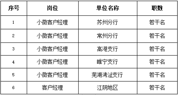 本次招聘員工若干名，明細如下：