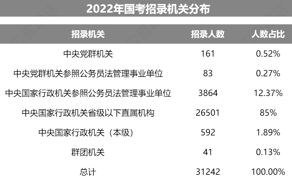 國考中的參公事業(yè)單位是什么？屬于什么編制？