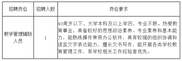 招聘崗位、人數及崗位要求