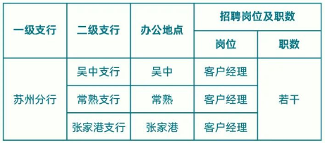 招聘崗位及職數