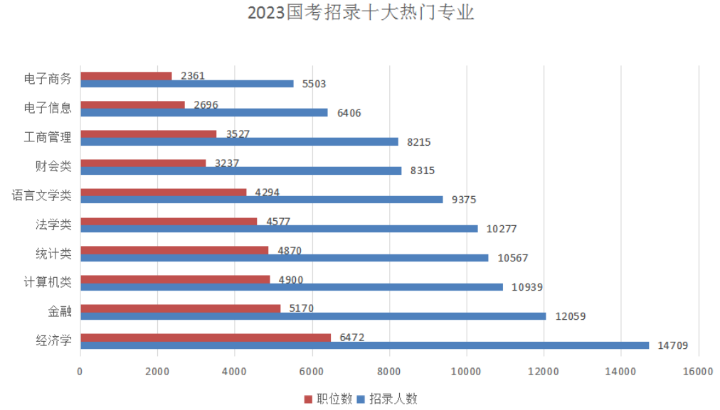 五、經(jīng)濟類(lèi)專(zhuān)業(yè)受“團寵”