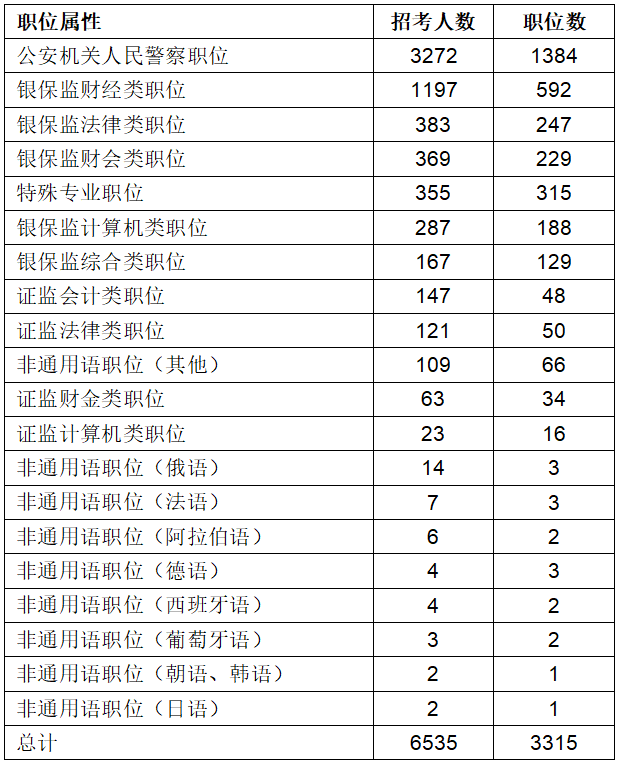 六、專(zhuān)業(yè)考查力度加大
