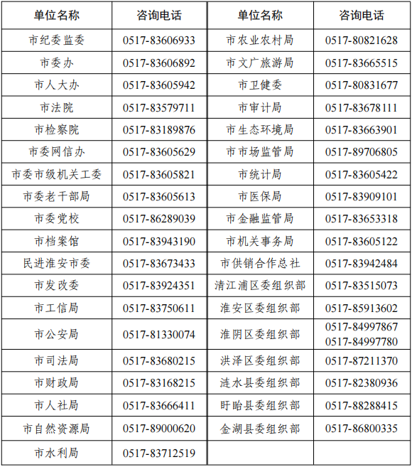 咨詢(xún)電話(huà)