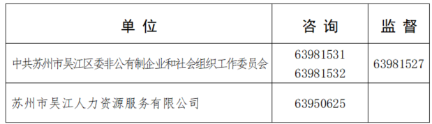 本次招聘工作堅持“公開(kāi)、平等、競爭、擇優(yōu)”的原則，自覺(jué)接受紀檢監察部門(mén)和社會(huì )公眾的監督，政策咨詢(xún)及監督電話(huà)：