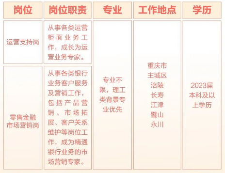 招聘崗位、